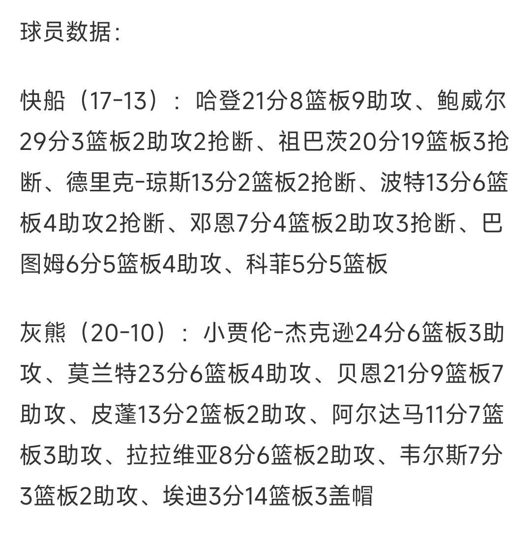 澳亚国际官网-灰熊终结人连胜，迎来胜利势头的简单介绍