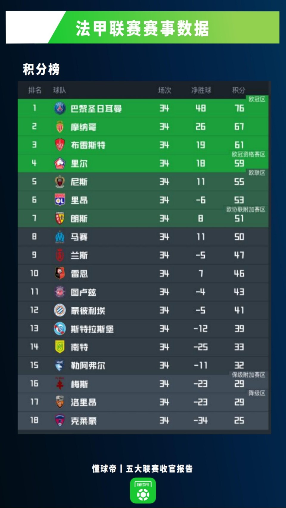 澳亚国际最新版本-马赛在主场力克布雷斯特，积分榜不断攀升的简单介绍