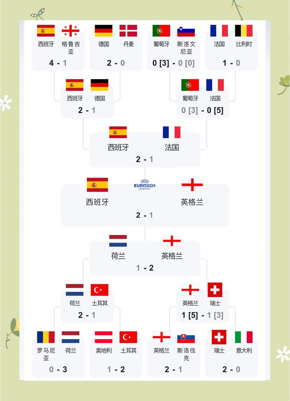 澳亚国际手游下载-英格兰战胜西班牙，晋级欧国联半决赛的简单介绍