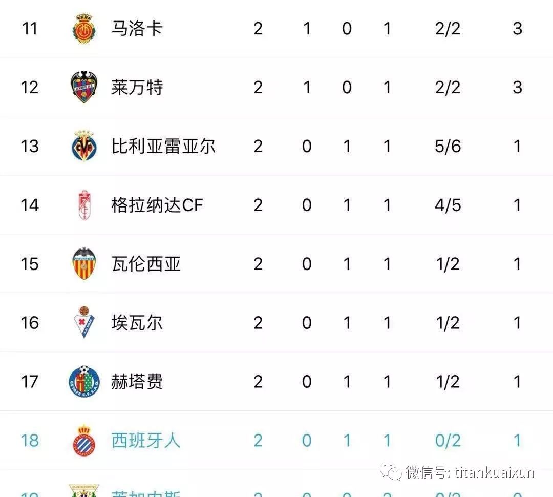 澳亚国际最新网址-格拉纳达惨负皇家贝蒂斯维戈塞尔塔赢得宝贵三分的简单介绍